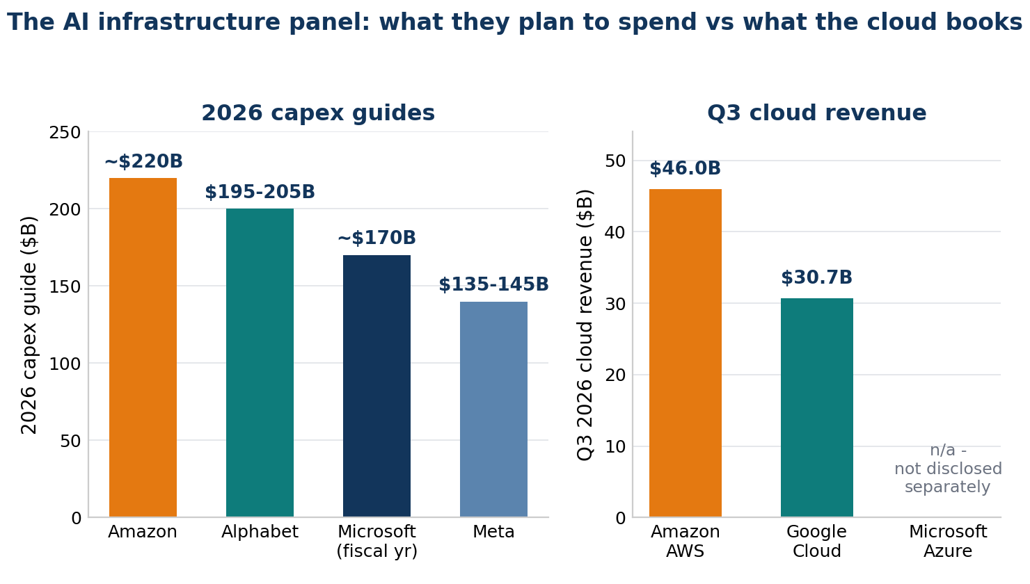 Chart: ai panel