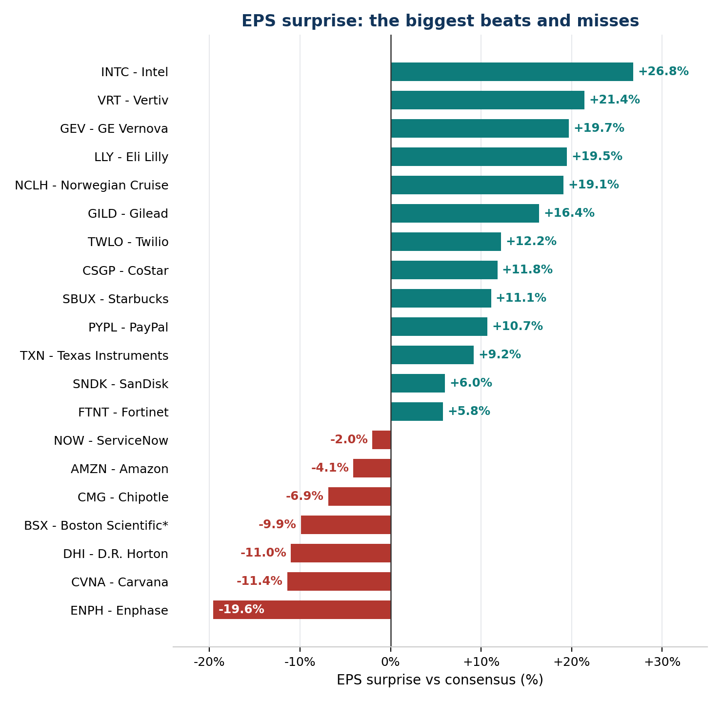 Chart: eps