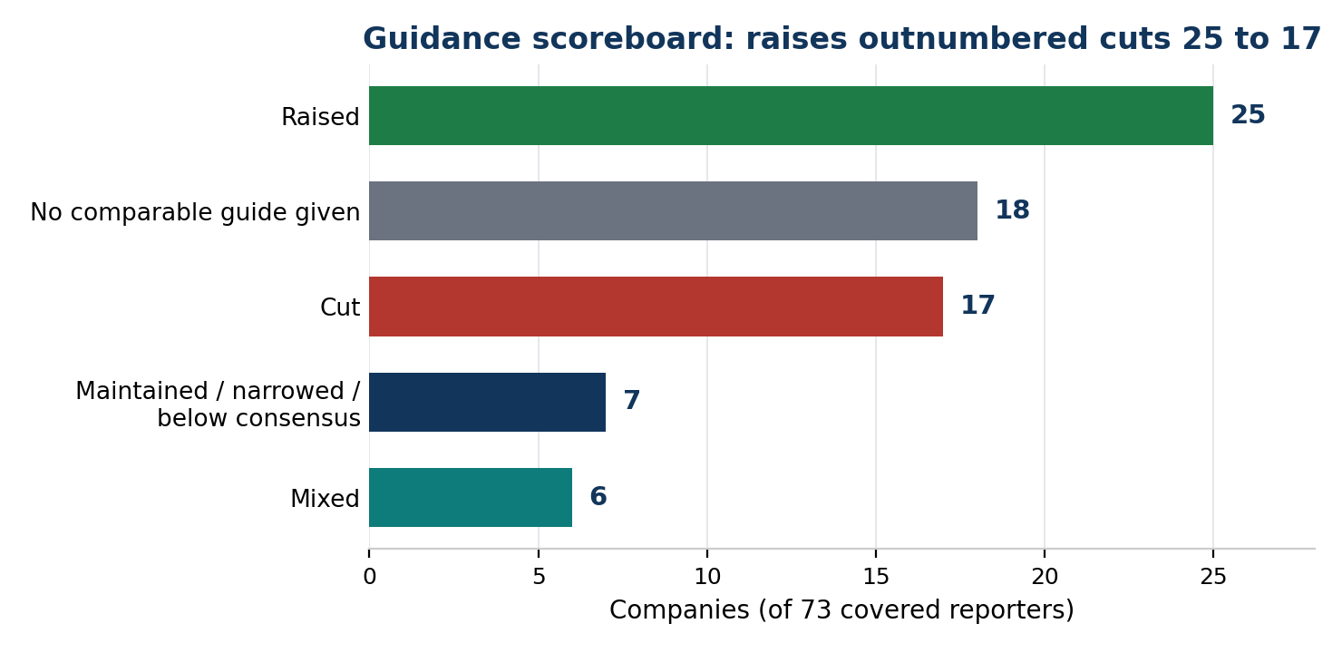Chart: guidance