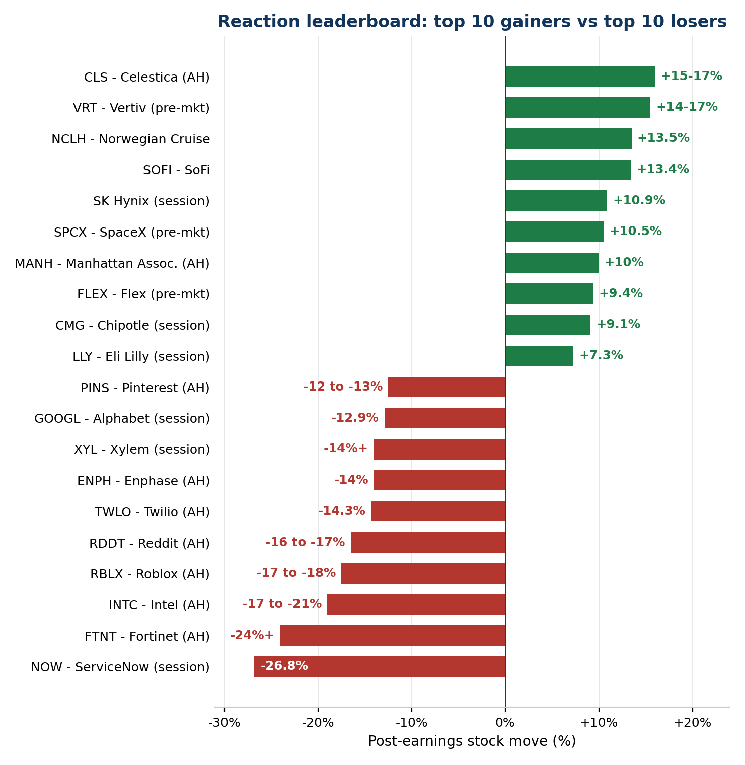 Chart: leaderboard